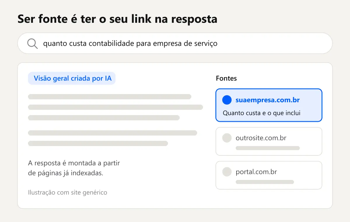 Exemplo de AI Overview do Google com o site suaempresa.com.br aparecendo como fonte da resposta